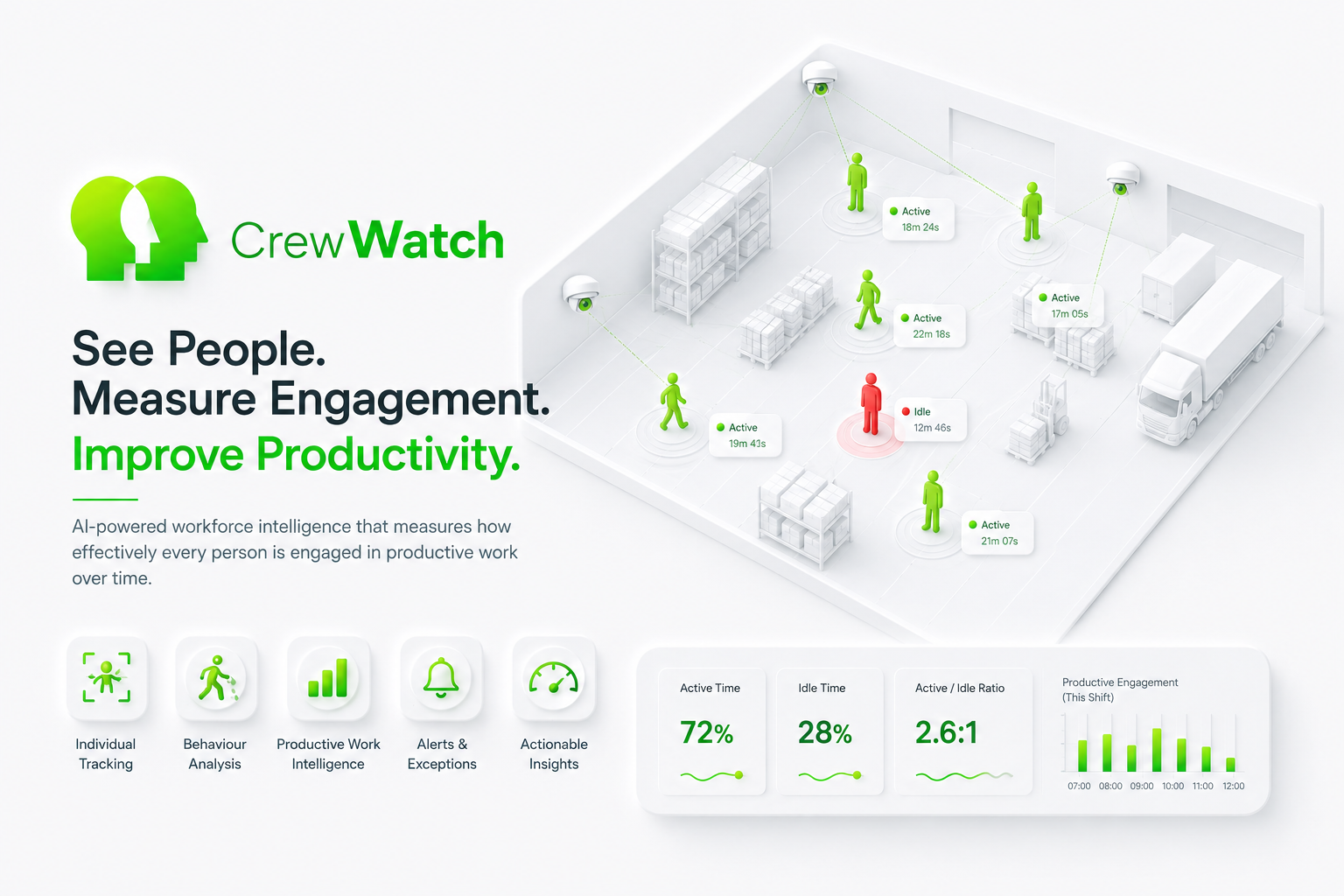 CrewWatch visual for workforce activity monitoring.