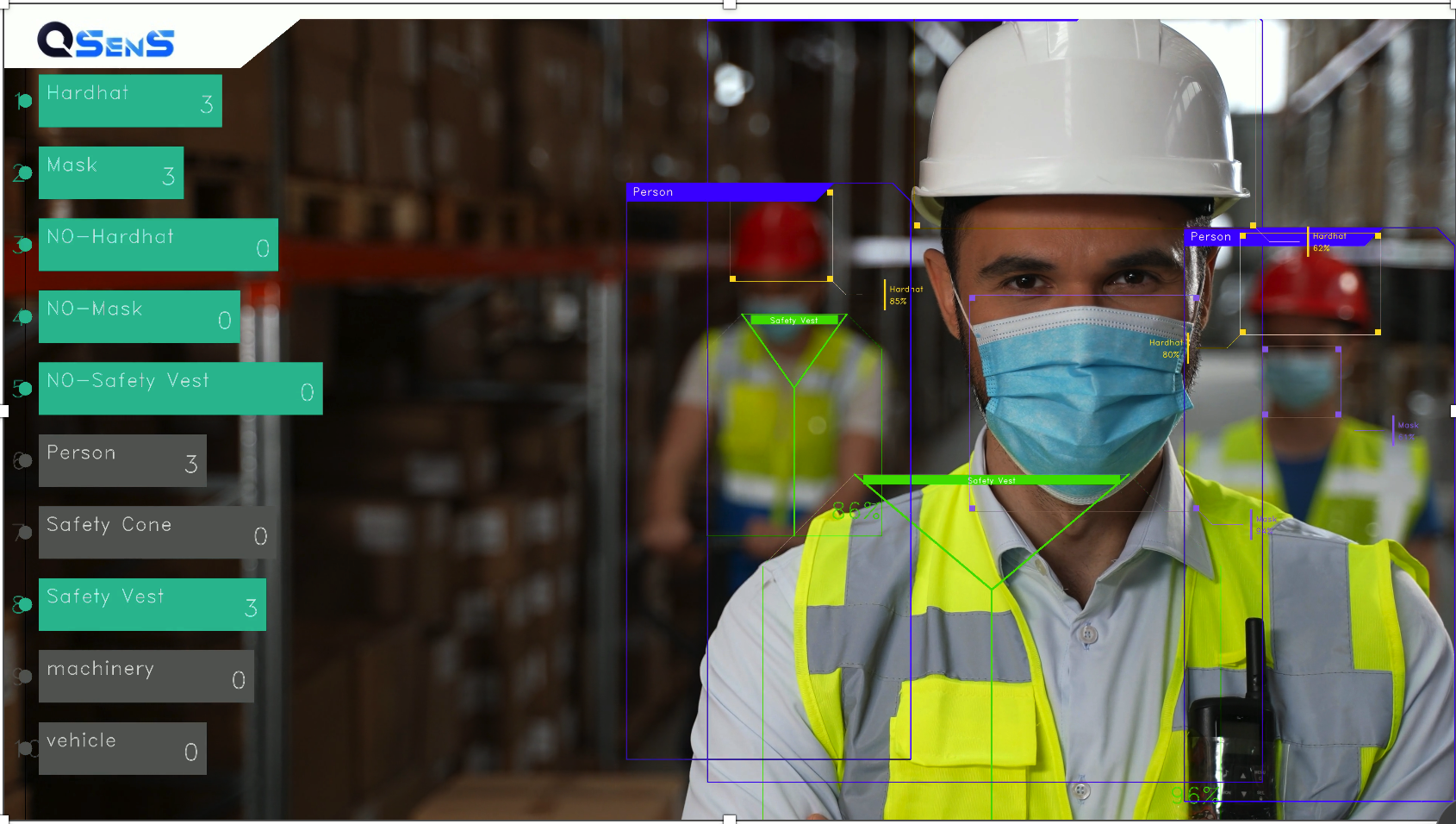 PPE monitoring feed for a pharmaceutical workspace.